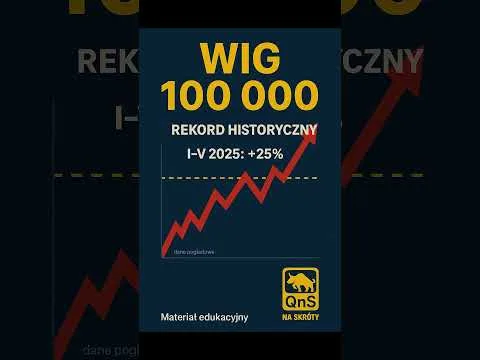 Polska giełda górą – lekcja dywersyfikacji z hossy 2025  #inwestowanie [Hossa GPW 2025]