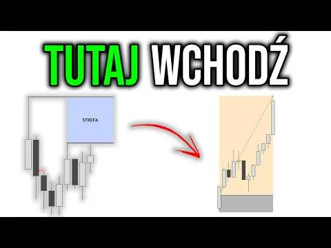 Kiedy DOKŁADNIE wejść w pozycję? – Przestań gonić rynek [Strefa Okazji Tradingowa]
