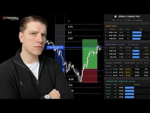 MÓJ ALGORYTM WSZEDŁ NA WYŻSZY POZIOM [Algorytm Double Break Pro]