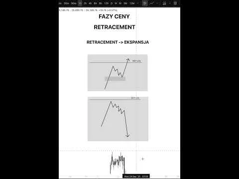 ODC 19 Fazy Ceny: Retracement czyli po prostu pullback. #daytrading #tradingshorts #ict #trading [Fazy Ceny i Retracement]