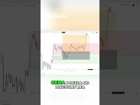 Strategia Bez Wskaźników – Czysta Struktura Rynku i PD Array’e [Czysta Struktura Rynku]