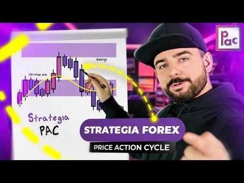 STRATEGIA FOREX do DAY TRADINGU: PRICE ACTION CYCLE [Cykliczne Price Action]