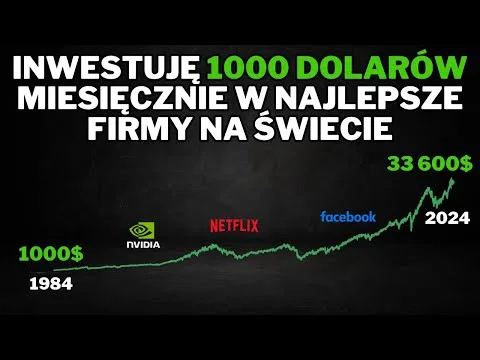 Wszystko co musisz wiedzieć o inwestowaniu. Jak zbudować profesjonalną strategię inwestycyjną? [Automatyczna Strategia Inwestycyjna]