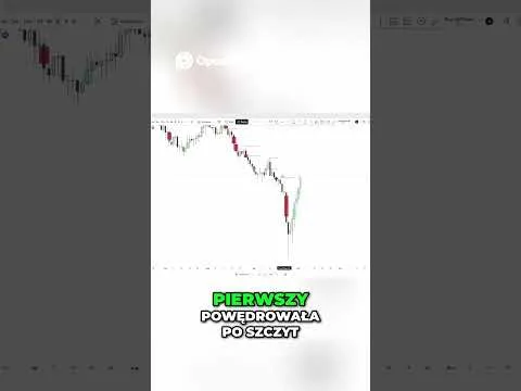 Zmiana Trendu: Fair Value Gapy i Order Flow [Analiza Fair Value Gap]