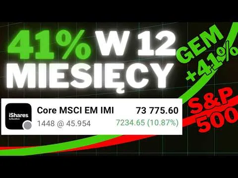 12 miesięcy inwestowania w ETFy (GEM). Ile zarobiłem? Co dzieje się po wojnie w Iranie? [ETF Global Equity Momentum]