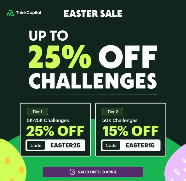 Wielkanocna Promocja do 25% na Wyzwania [9 kwietnia 2026]