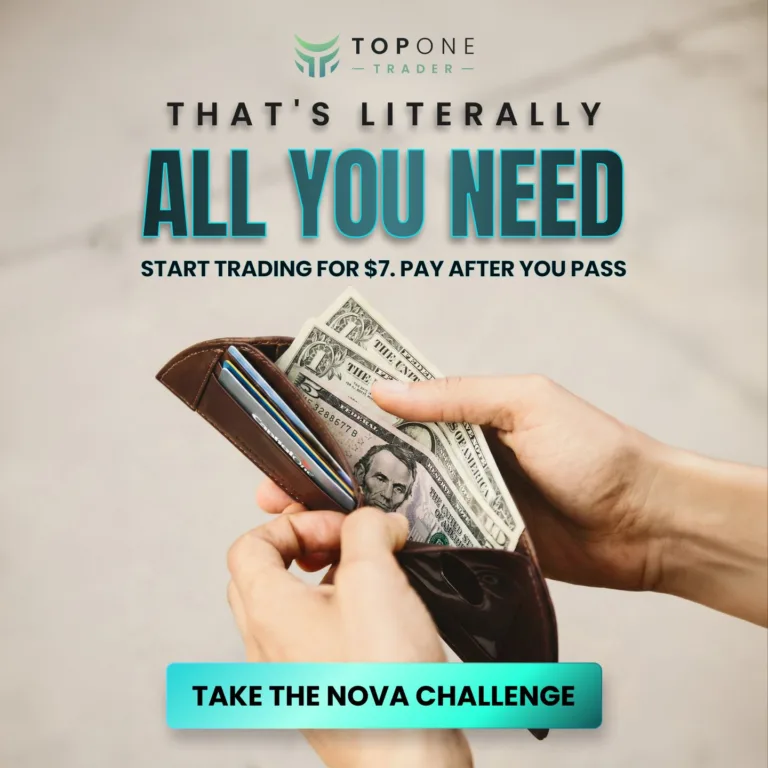 Start tradingu za  w wyzwaniu Nova [20 kwietnia 2026]