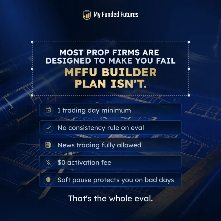 MFFU Builder Plan – Koniec z niepowodzeniami! [22 kwietnia 2026]