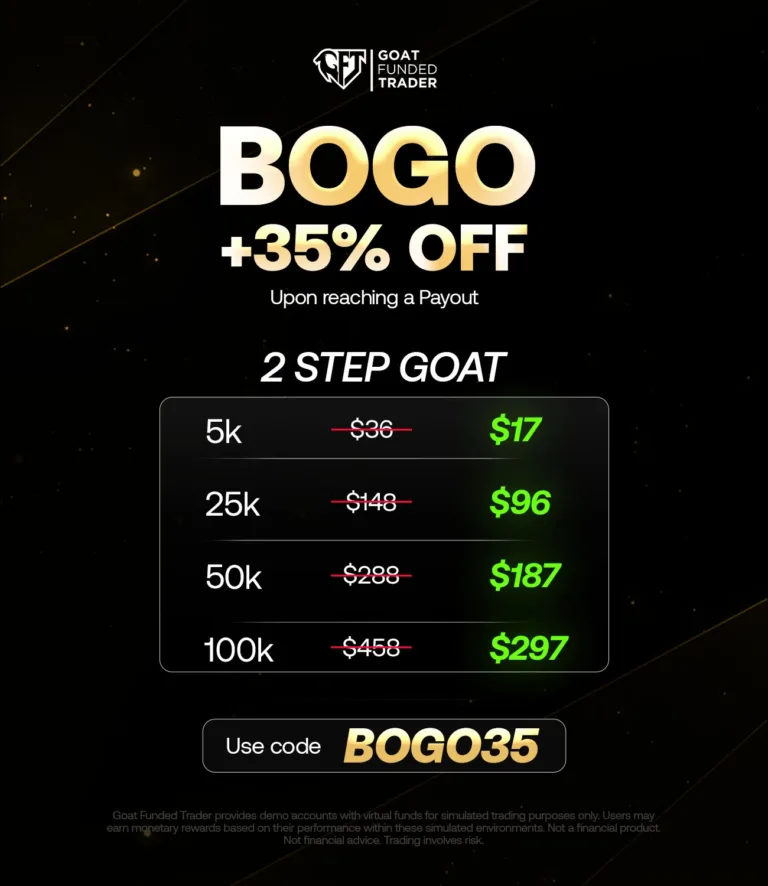 Promocja BOGO + 35% OFF [22 Kwietnia 2026]