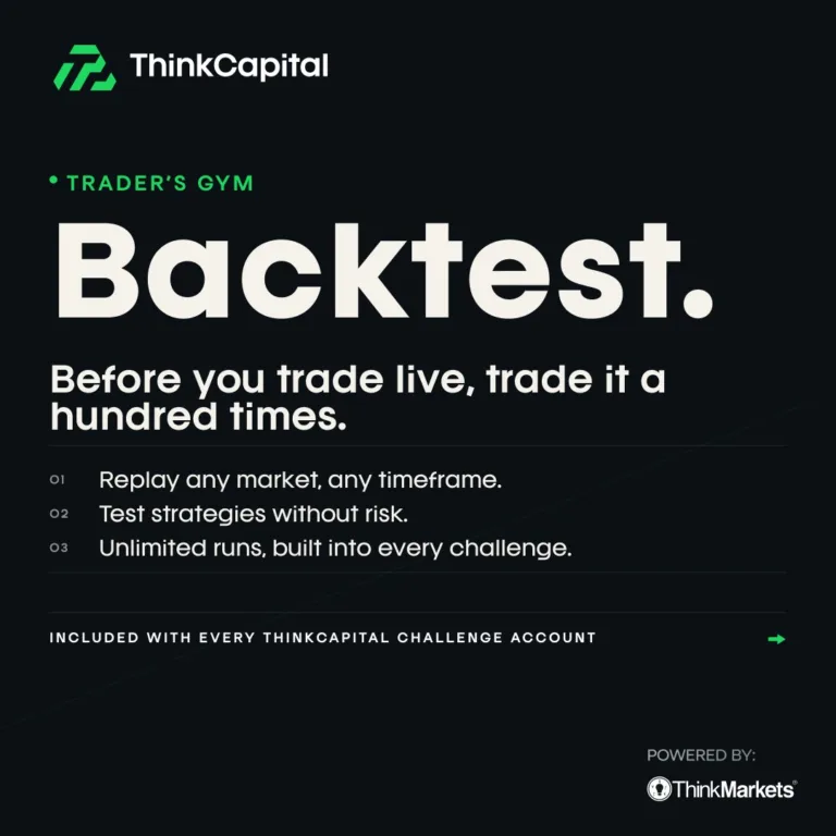 Darmowy dostęp do Traders Gym dla traderów [23 kwietnia 2026]