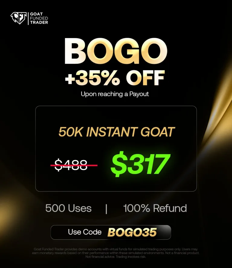 Promocja na Konto 50K Instant GOAT [23 kwietnia 2026]