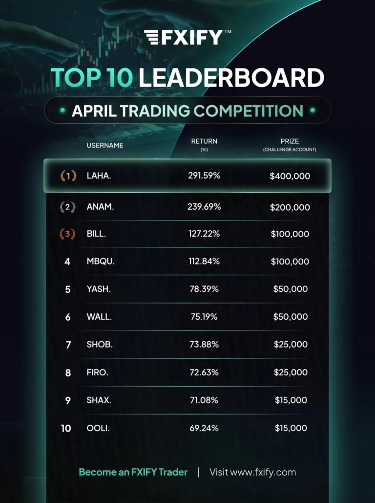 Konkurs Tradingowy – Pożeganie Kwietnia [Koniec Kwietnia 2026]