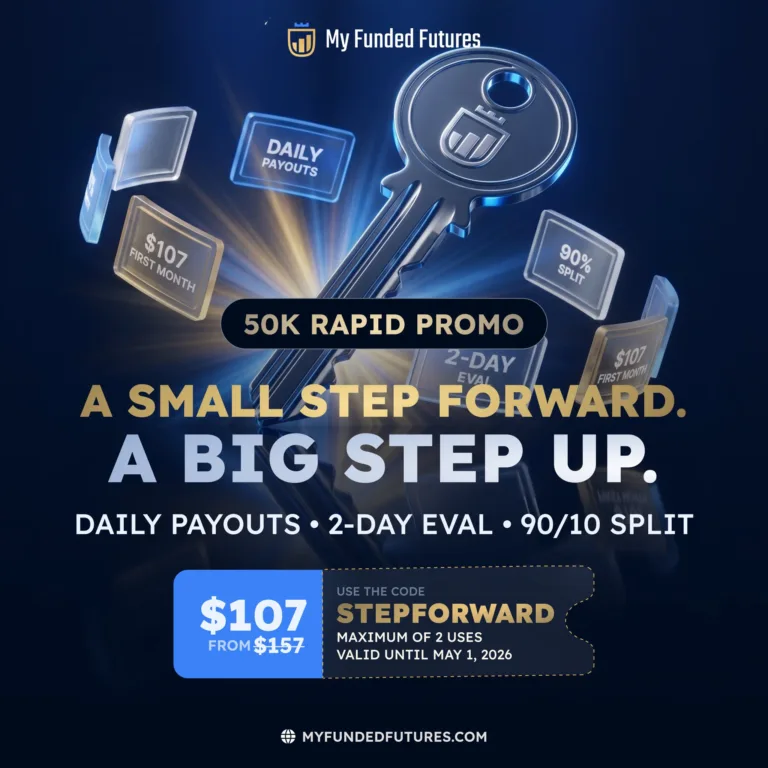 Promocja na Konta 2-dniowe z Kodem Rabatem [Do 1 maja 2026]