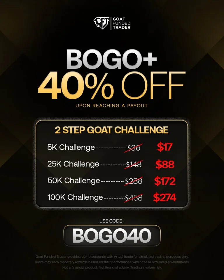 Promocja BOGO + 40% OFF [28 kwietnia 2026]