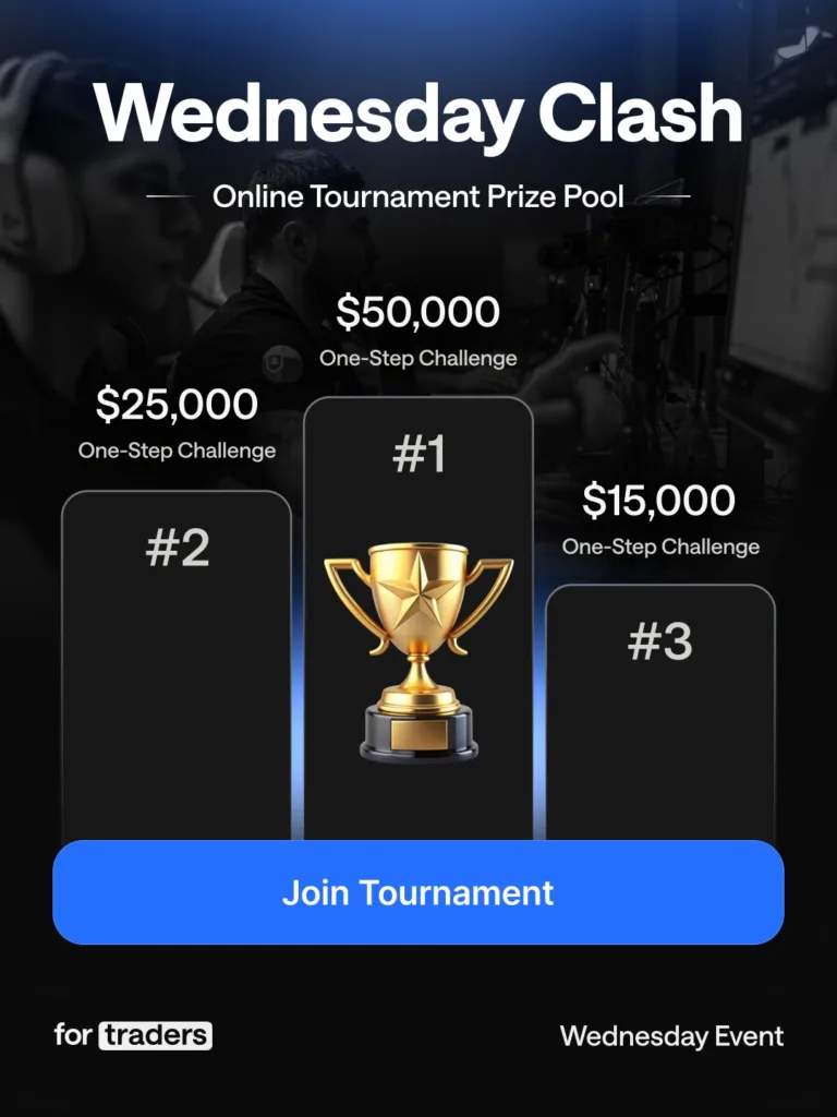 Wednesday Clash – Turniej Tradingowy [30 kwietnia 2026]
