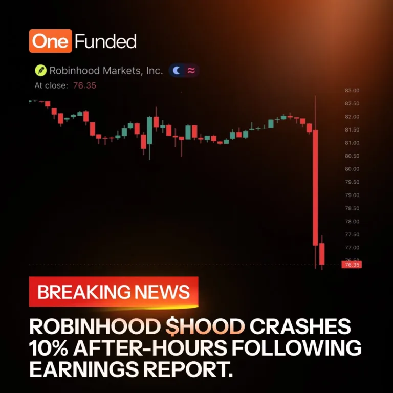 Analiza Lęku na Rynku po Spadku Robinhood [30 kwietnia 2026]