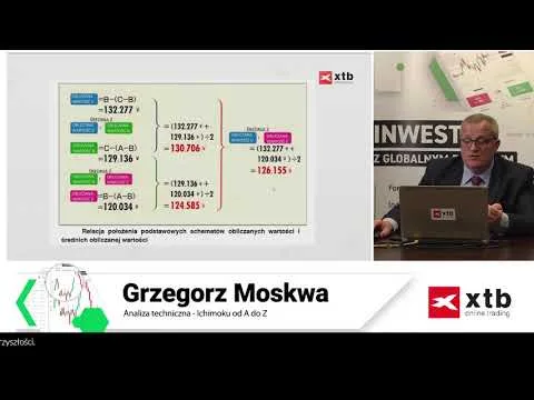 Analiza techniczna – Ichimoku od A do Z – Grzegorz Moskwa na XTB Trading Club [Ichimoku Analiza Funta Nowozelandzkiego]