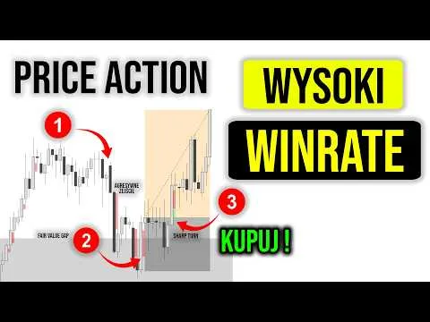 Dlaczego PRZESTAŁEM grać WSPARCIA I OPORY? (Sekret Price Action & FVG) [Strategia FVG i Sharp Turn w Price Action]