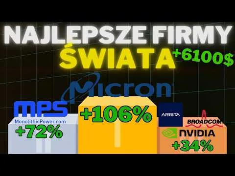Jak znaleźć i inwestować w NAJLEPSZE firmy na świecie. +51% w 4,5 miesiąca [Sektory Poręczne i Strategie Inwestycyjne]