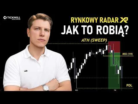 Manipulacje Smart Money na Nasdaq – Rynkowy Radar [Analiza Manipulacji Smart Money na Nasdaq]