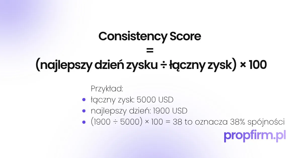 wzór na consistency score w zasadzie spojnosci