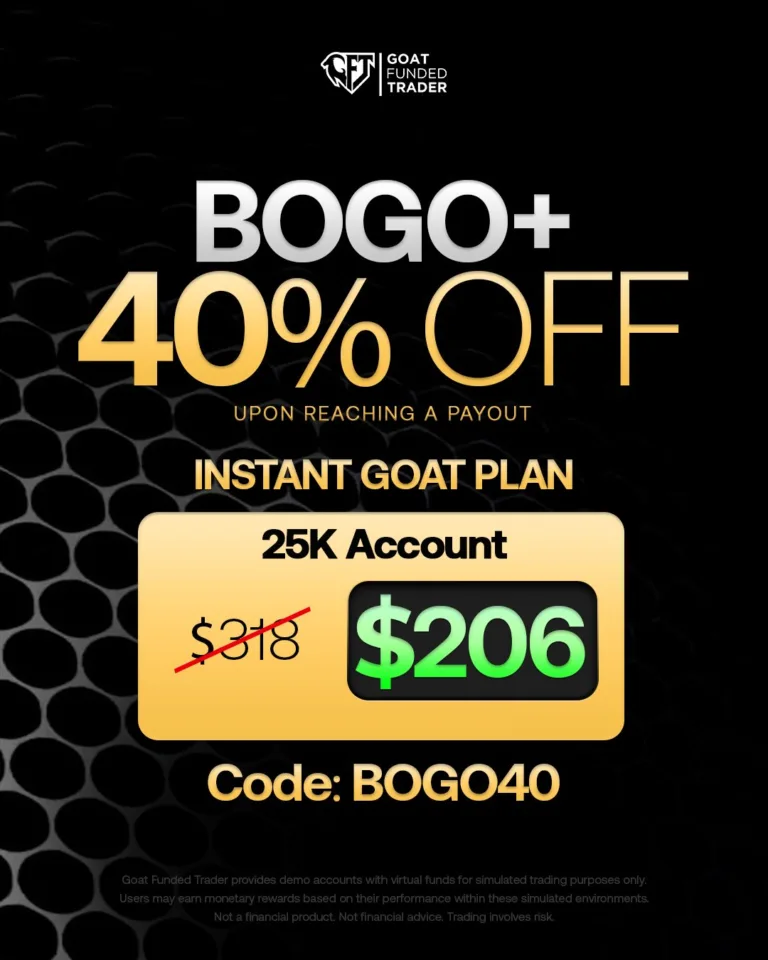Promocja BOGO + 40% OFF na konta instant [4 maj 2026]