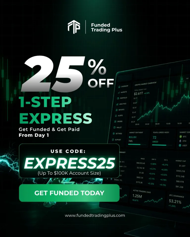Promocja na Konta 1-Step Express 25% zniżki [10 maja 2026]