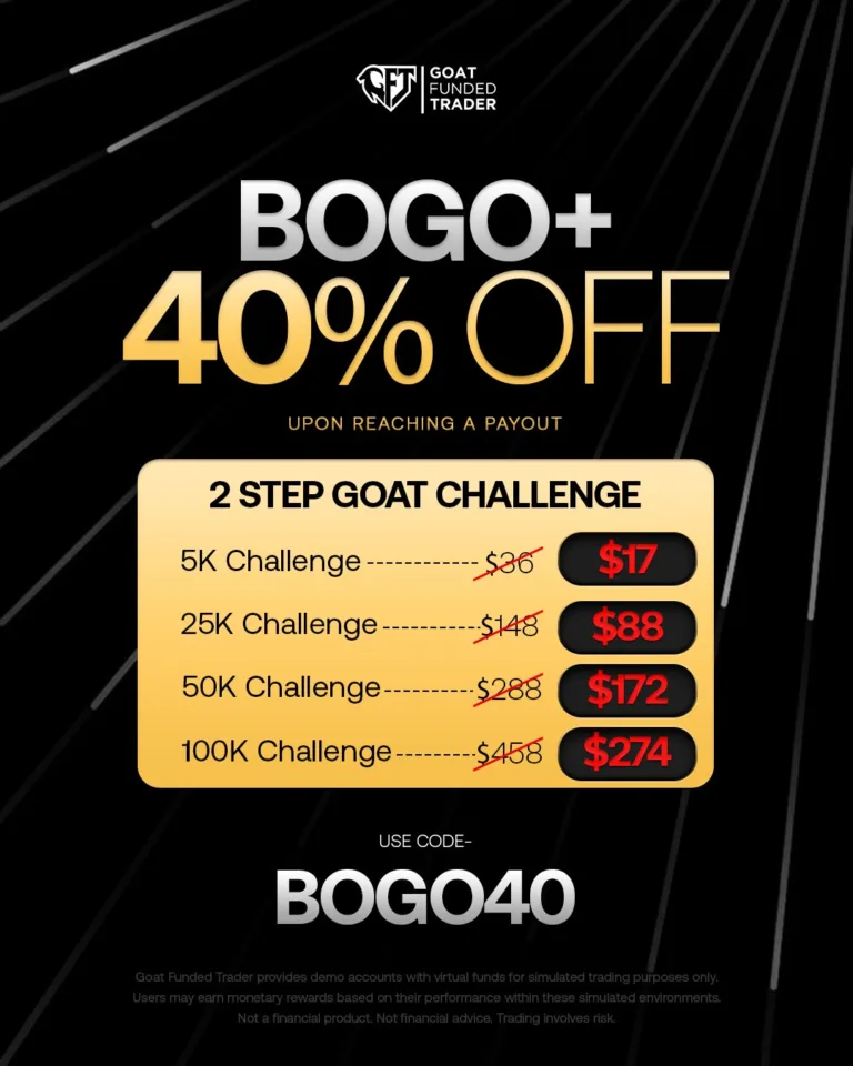 Promocja BOGO + 40% OFF na Wyzwania 2-Stopniowe [4 maja 2026]