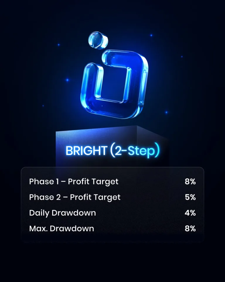 Nowy Model Ewaluacji „Bright Challenge” [8 maja 2026]