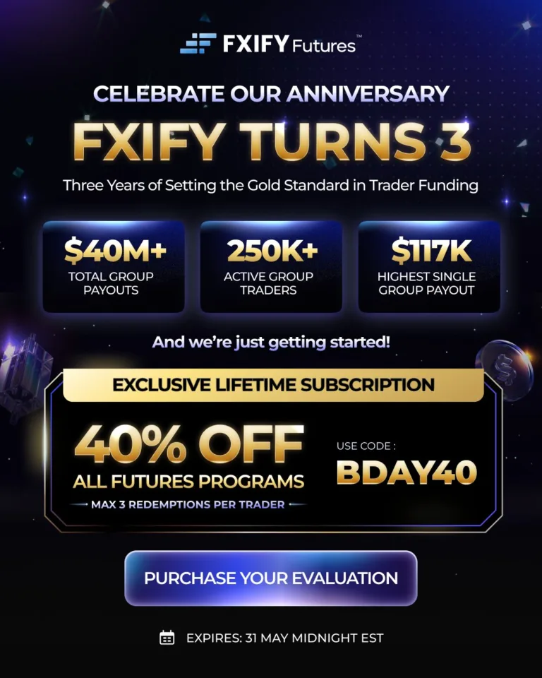Promocja 40% OFF na Programy Futures [31 maja 2026]