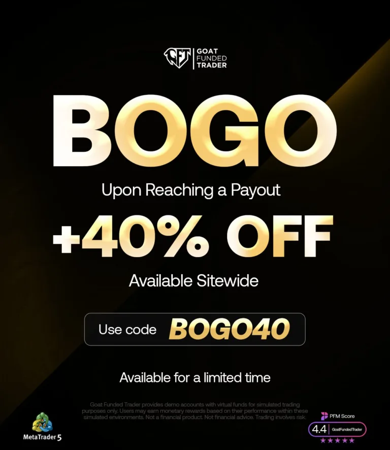 Aktywacja Promocji BOGO40 [do odwołania]