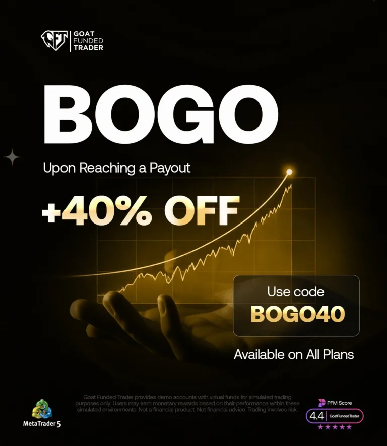 Promocja 40% OFF na Plany [14 maja 2026]