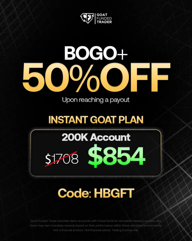 Promocja 50% OFF na konto 200K [20 maja 2026]
