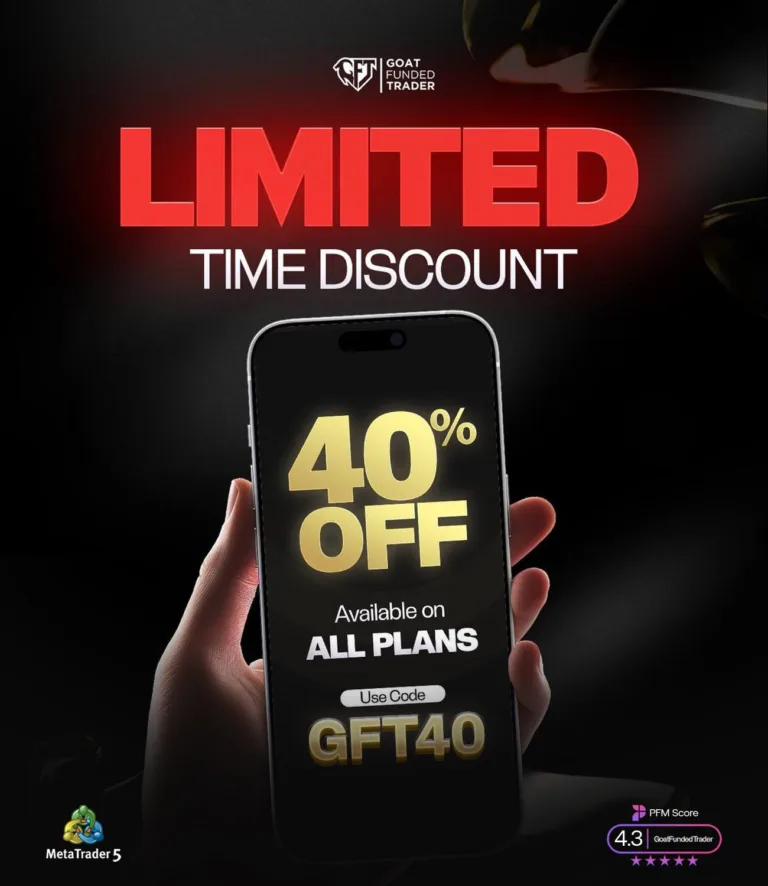 Promocja 40% OFF na wszystkie plany [25 maja 2026]