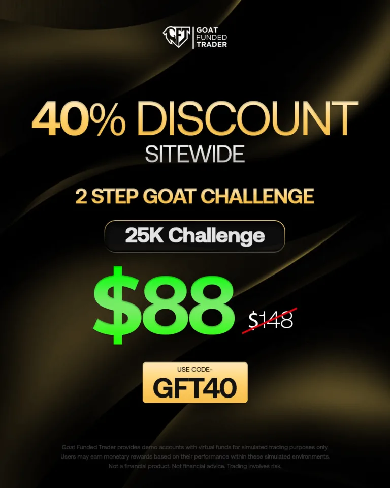Promocja na 2-Step Challenge 25K z Kodem GFT40 [27 maja 2026]