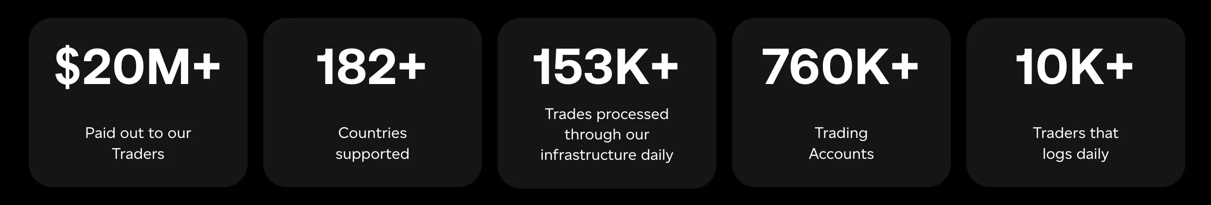Goat Funded Trader About – statystyki 250K+ traderów, M+ wypłat, 182 kraje, 153K+ kont funded