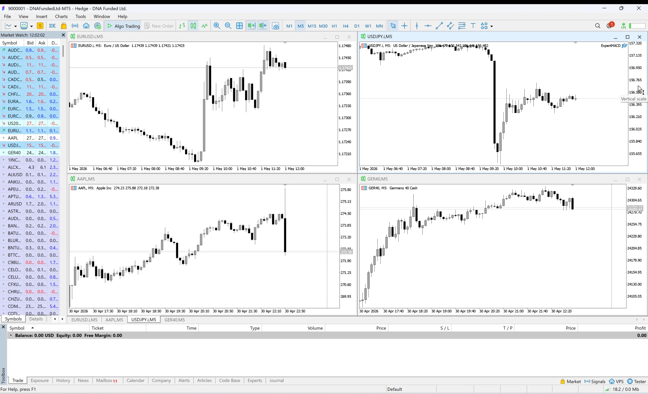 Zrzut ekranu platformy Metatrader5 używanej w DNA Funded 