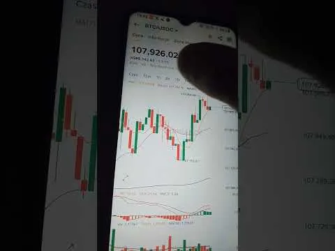 Kryptowaluty podstawy. #kryptowaluty #dc #foryou #money #dream #trading #zysk #polska #bitcoin [Analiza Bitcoin Trading Podstawy]