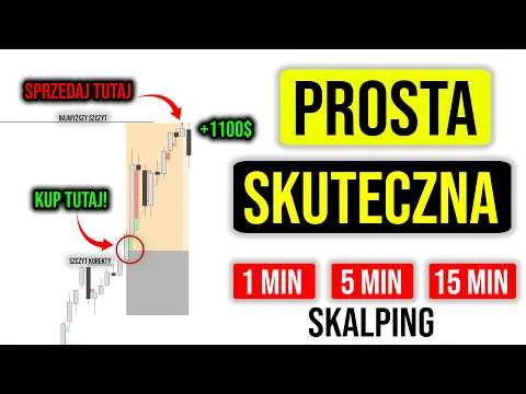 Najprostsza Strategia Skalpingu Która ZARABIA | Indeksy, Krypto & Metale [Analiza Fair Value Gapów]