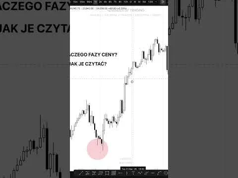 Polecam się zapoznać z fazami ceny!#daytrading  #tradingpolska #tradingshorts [Fazy ceny i szorty w daytradingu]