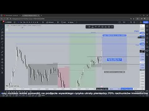 Rozegranie EUR/USD 13.05 (ICT) – AMD +2% [EUR/USD Long Setup Analiza]