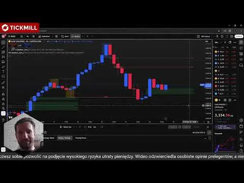 Strategia Scalpingowa w Praktyce: Od Pomysłu do Zweryfikowanych Wyników – 24.04.2025 [Scalping Fair Value Gapów]