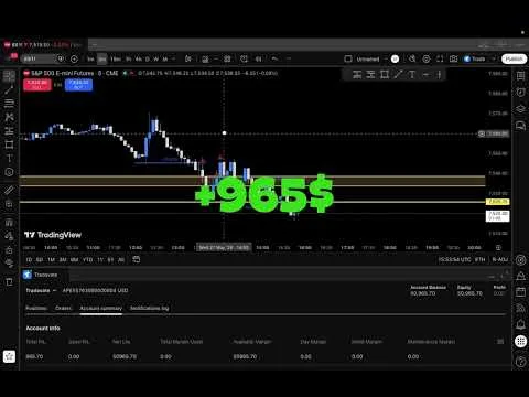 Zyskowny trade +965$ | Prop trading  | Pełna analiza wejścia i zarządzania pozycją. [Analiza Tradera z Ryzykiem i Overtrading]