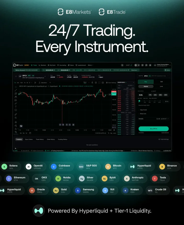 Integracja z Hyperliquid dla Całodobowego Tradingu [8-14 czerwca 2026]