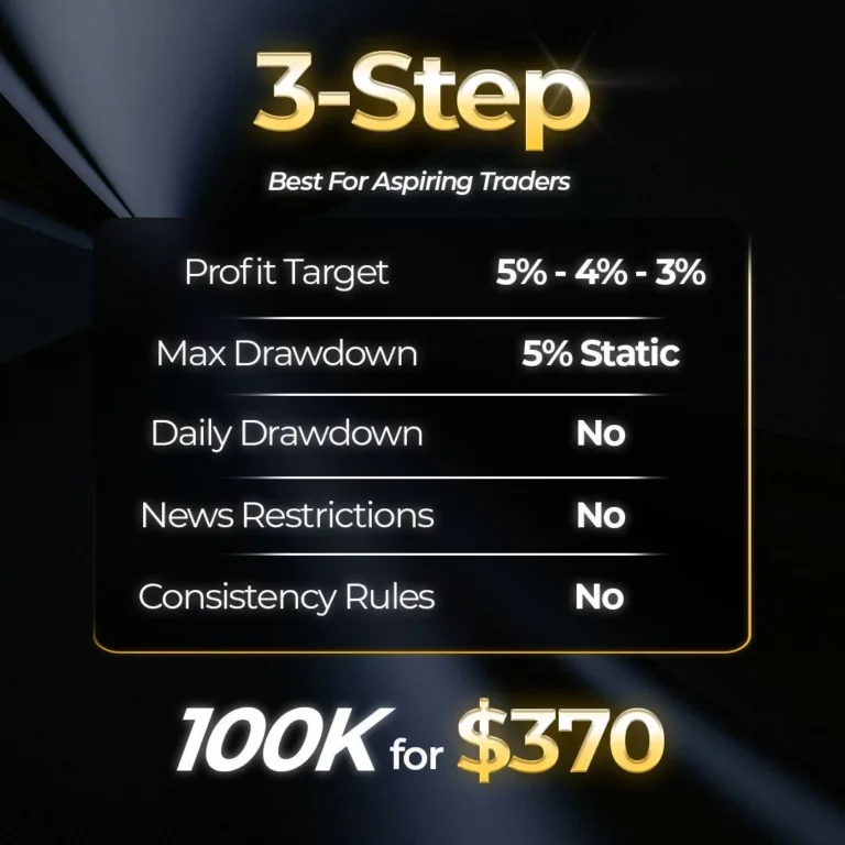 Promocja na Wyzwanie 100K za 0 [11 czerwca 2026]