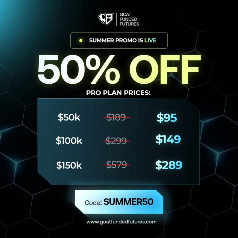 Promocja SUMMER50 – zniżka 50% na Plany PRO