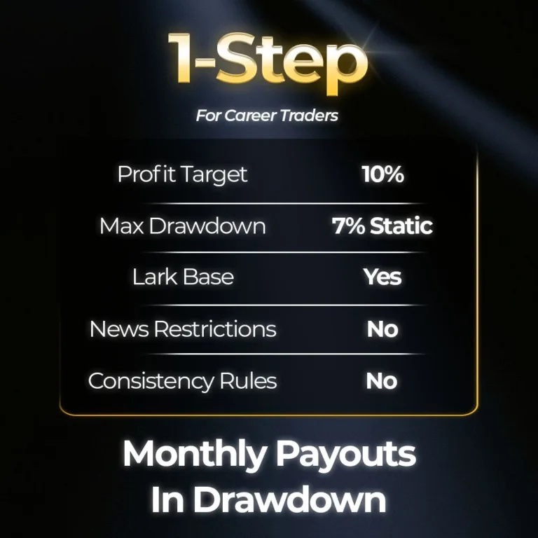 Lark Base (1-Step) ze Stałym Drawdownem i Miesięcznymi Wypłatami [18 czerwca 2026]