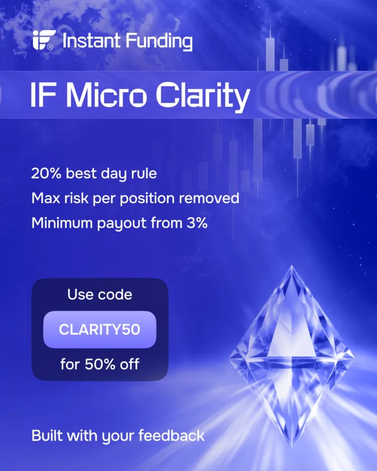 Nowy Program IF Micro Clarity z Ulepszonymi Zasadami i 50% Zniżką