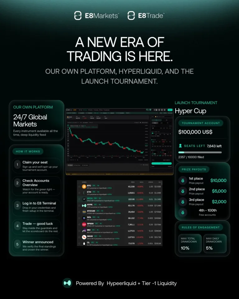 Start Turnieju Hyper Cup z nagrodami do  000 [23 czerwca 2026]