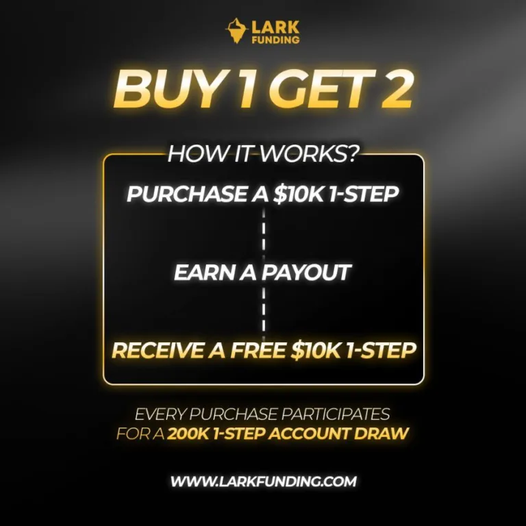 Buy 1 Get 2 na konto 10K [Od 25 czerwca 2026]